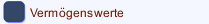 Vermögenswerte